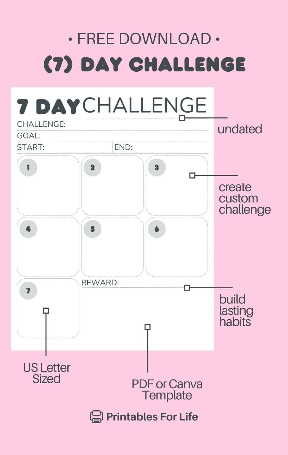 Pink background with a "7 Day Challenge" printable calendar in the center. Labels point to features such as "undated," "create custom challenge