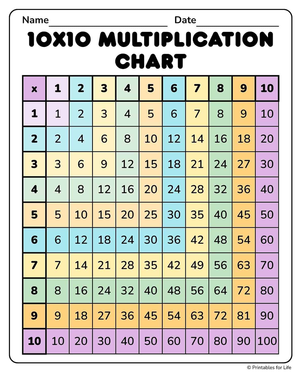Free Multiplication Chart 10x10 PDF (Plus Blank and Color-Coded Versions)