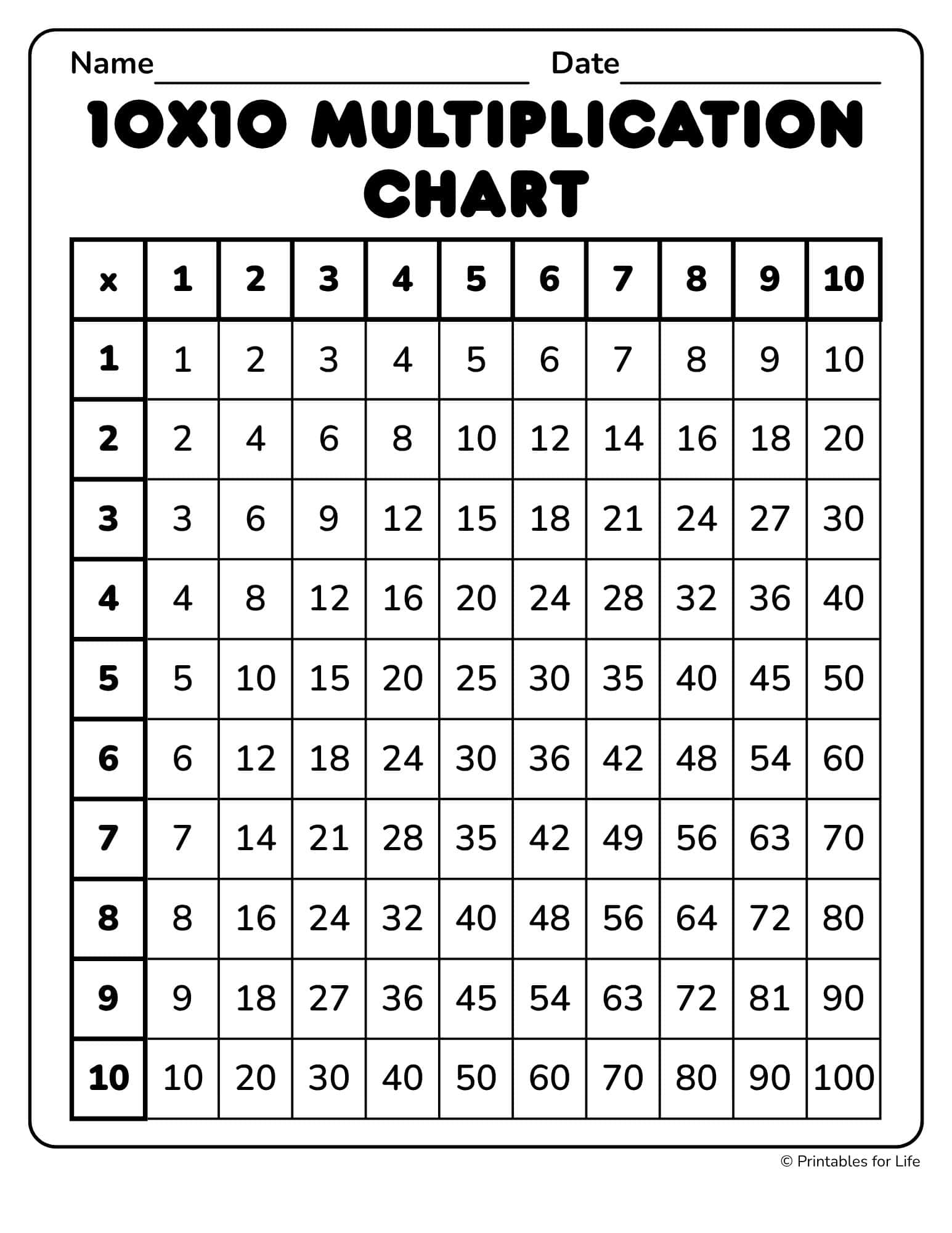 Color 10x10 multiplication chart with numbers 1 to 10 across top and side