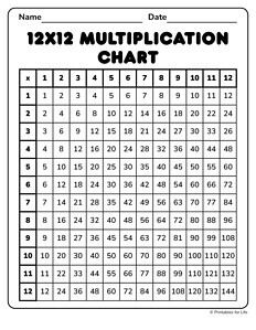 Free Printable Multiplication Chart 12 by 12