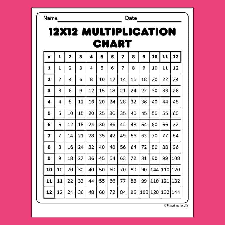 Free Printable Multiplication Chart 12 by 12