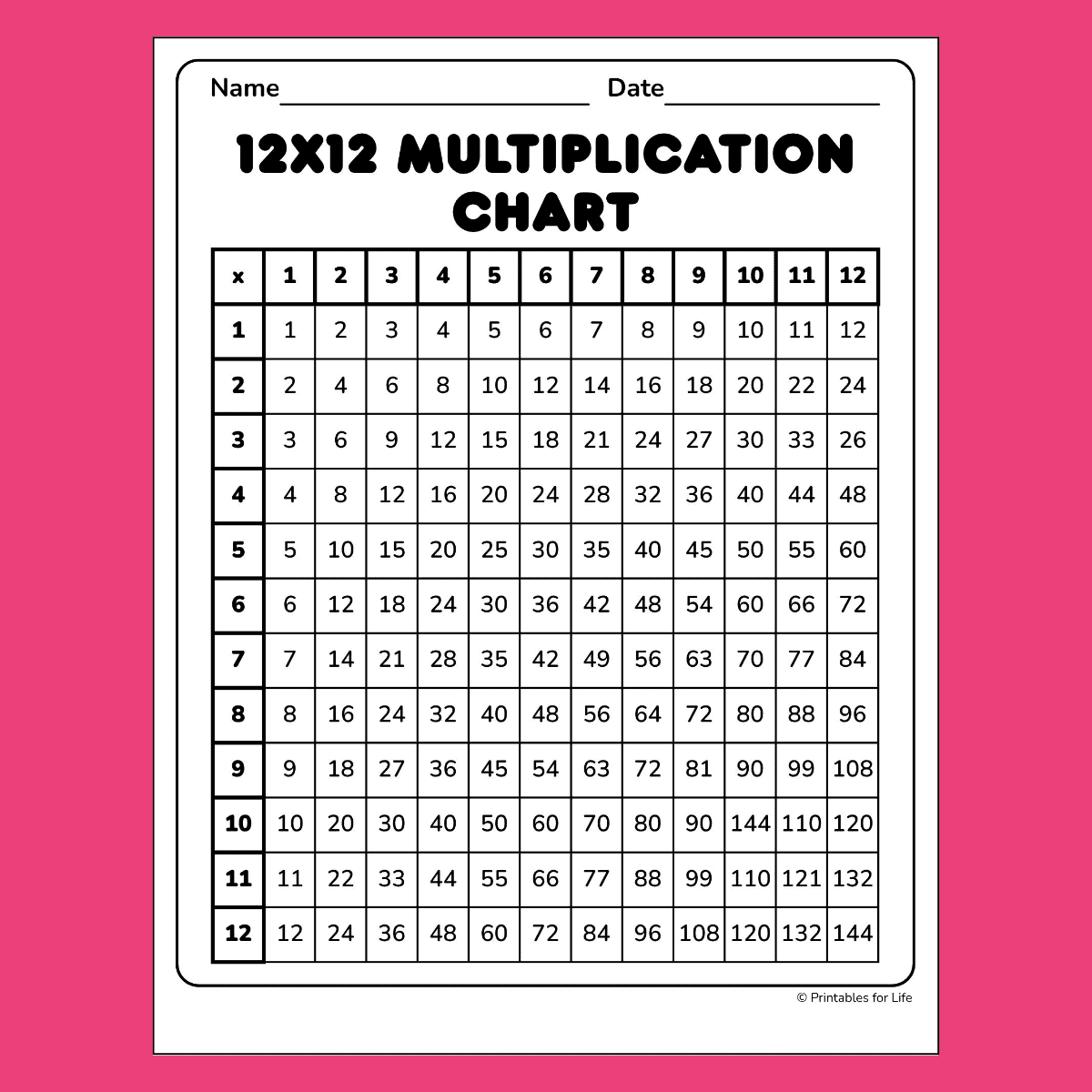 multiplication-chart-12x12-p2.png