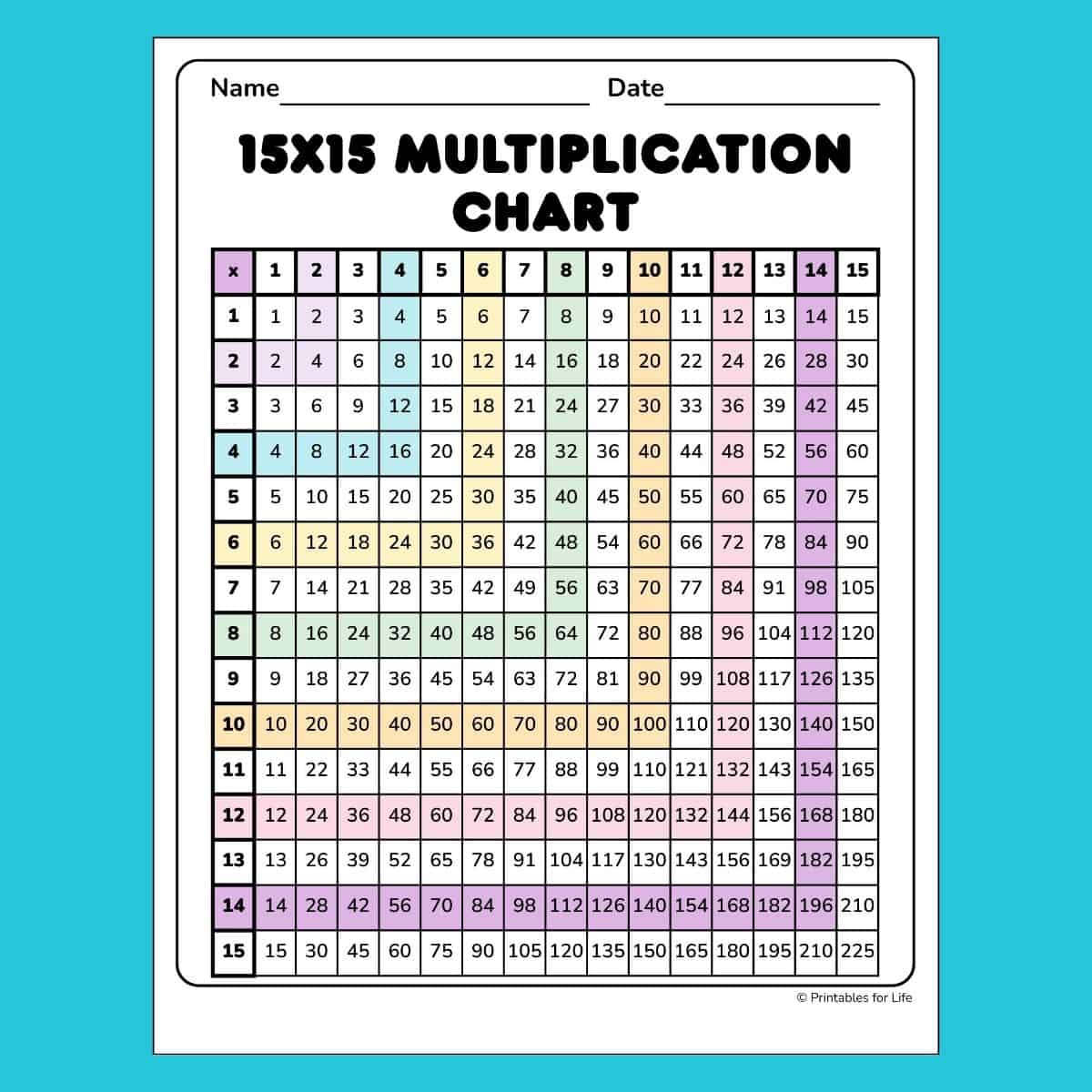 multiplication-chart-15x15-featured