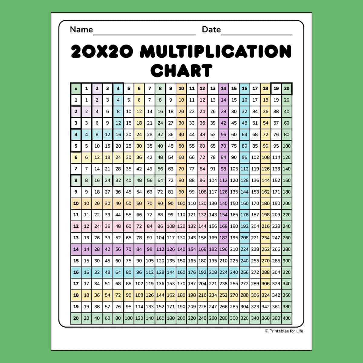 multiplication-chart-20x20-featured