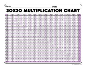 Free Multiplication Chart 30x30 Printable PDF